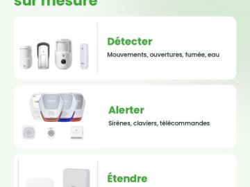 🧩 Détecter. Alerter. Étendre.
Une protection sur mesure pour chaque site.